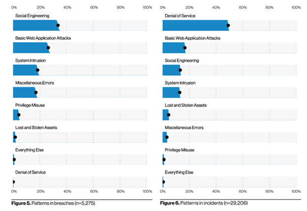 Cyber Insurance Graph Showing Trends