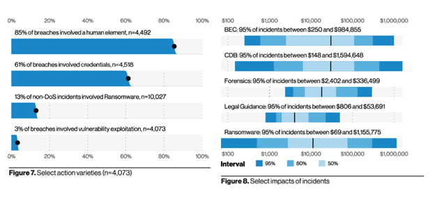 Cyber Insurance Graph Showing Trends in Claims